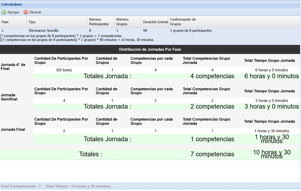Configuración Day Pass