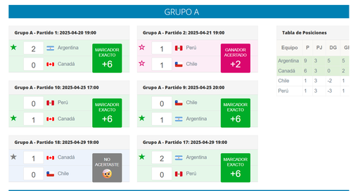 Configuración módulo de “pollas”