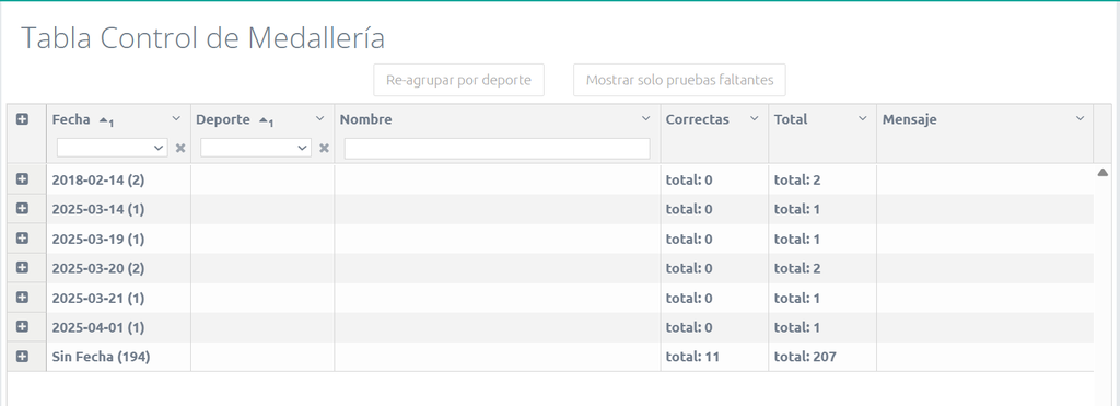 Medallería - Tabla Control de Medallería