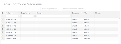 Medallería - Tabla Control de Medallería